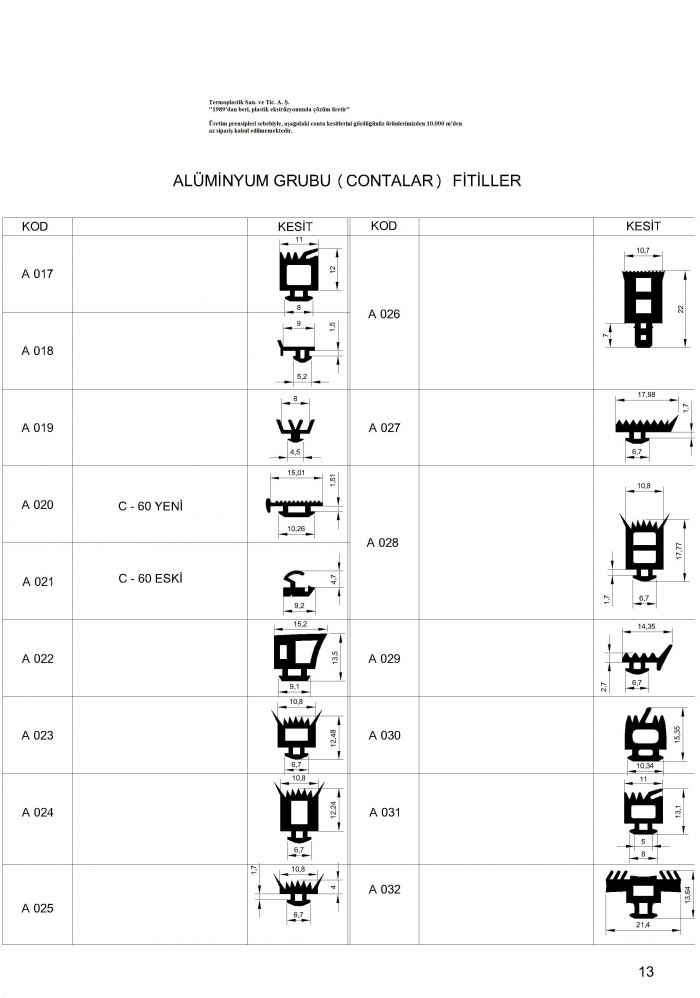 aldc-5